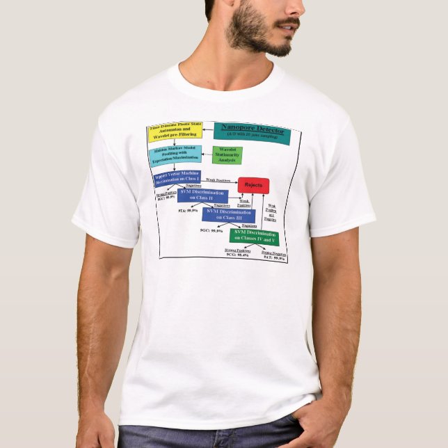 Den Markov Nanopore avkännaren modellerar T-shirt (Framsida)