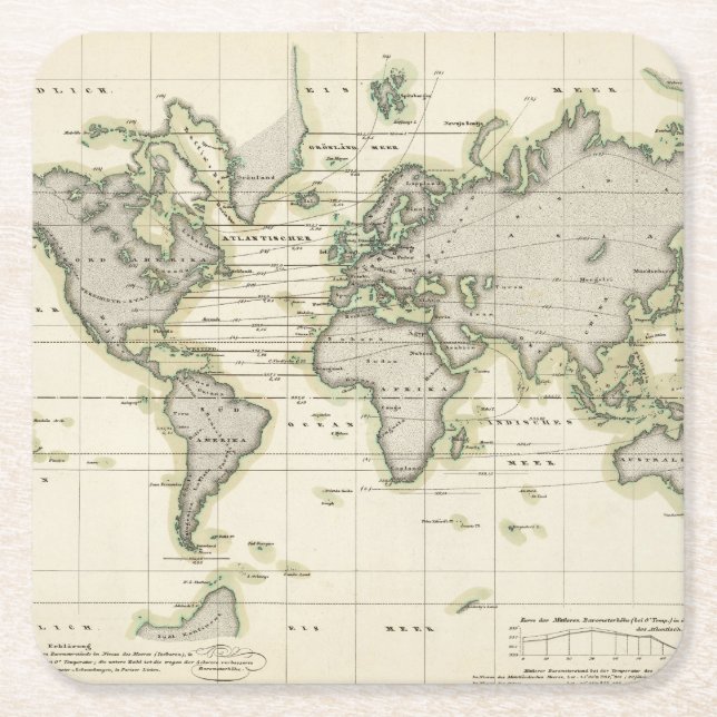 Den mellersta barometern underlägg papper kvadrat (Framsidan)