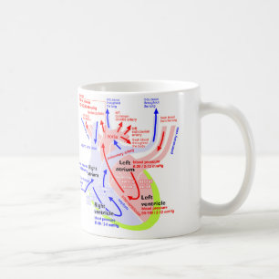 Den mer specificerade hjärtajapanen kaffemugg