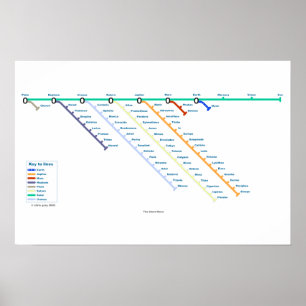 Den nästa flyttningen poster