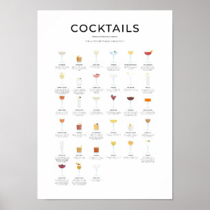 Den oglömbara klassiska samlingen med ocktail poster