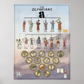 Den olympiska familjen Träd FÄRG - GrekiskaMythCom Poster