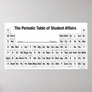 Den periodvisa Bord i Student Poster