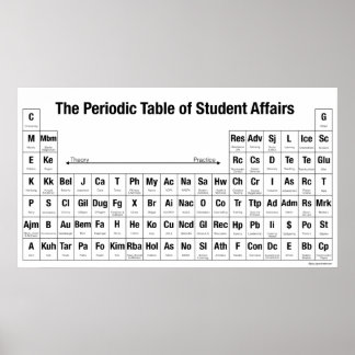 Den periodvisa Bord i Student Poster
