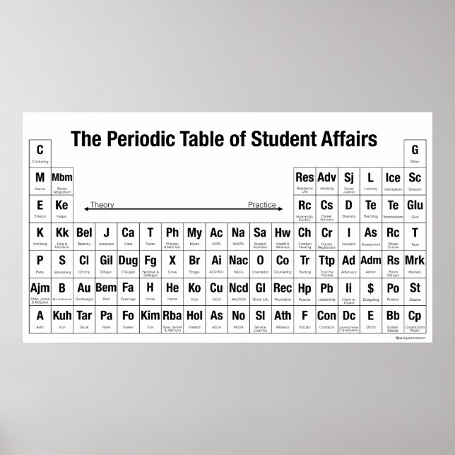 Den periodvisa Bord i Student Poster (Framsidan)