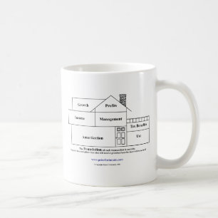 Den Peter Fortunato investeringen gynnar huset Kaffemugg