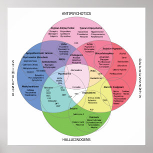 Den Psycotropic drogen kartlägger Poster
