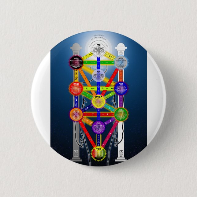 Den Qabalistic livets träd strukturerar diagrammet Knapp (Framsida)