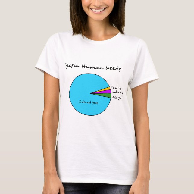 Den roliga grundläggande människan behöver (90% t shirt (Framsida)