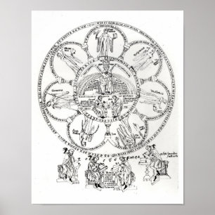 Den sju humanioran poster