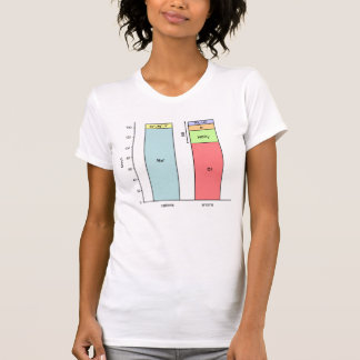 Den stora vågspelet t shirt