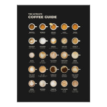 Den Ultimata Kaffekoppsguiden