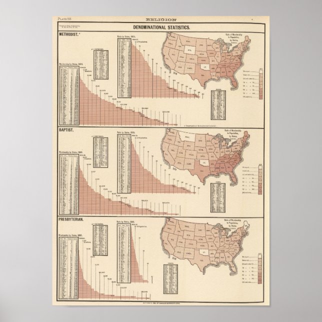 Denominational statistics poster (Framsidan)