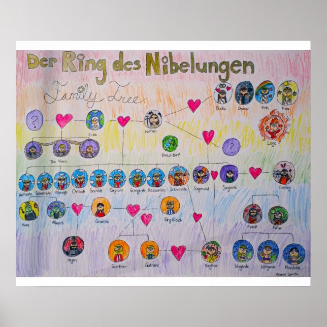 Der Ring des Nibelungen Family Träd Poster (Framsidan)