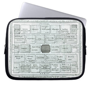 Design för en avslutad kökträdgård, från 'nyt laptop fodral