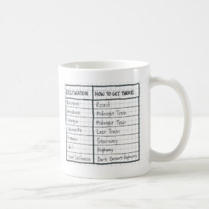 Destinationsmugg Kaffemugg