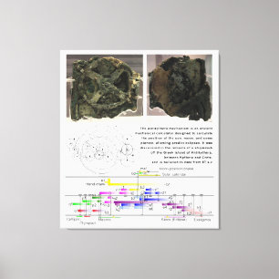 Det Antikythera mekanismdiagrammet kartlägger Canvastryck
