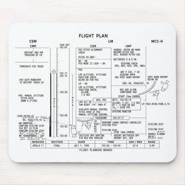 Det Apollo 11 flyg planerar Musmatta (Framsidan)