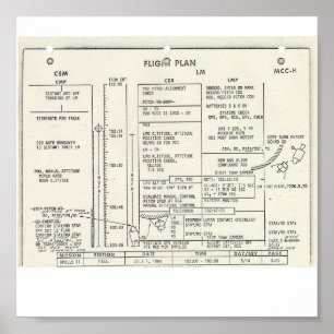 Det Apollo 11 flyg planerar Poster