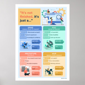 Det är inte avslutat, det är bara... poster