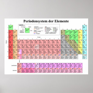 Det bayerska Bord i Inslag Poster