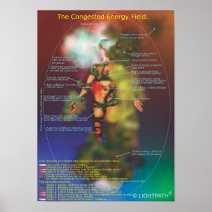 Det Congested energifält Poster