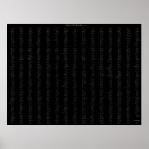 Det du inte tror på poster