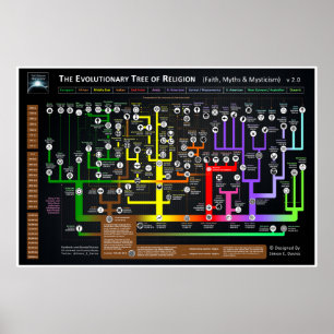 Det evolutions- träd av religionen poster