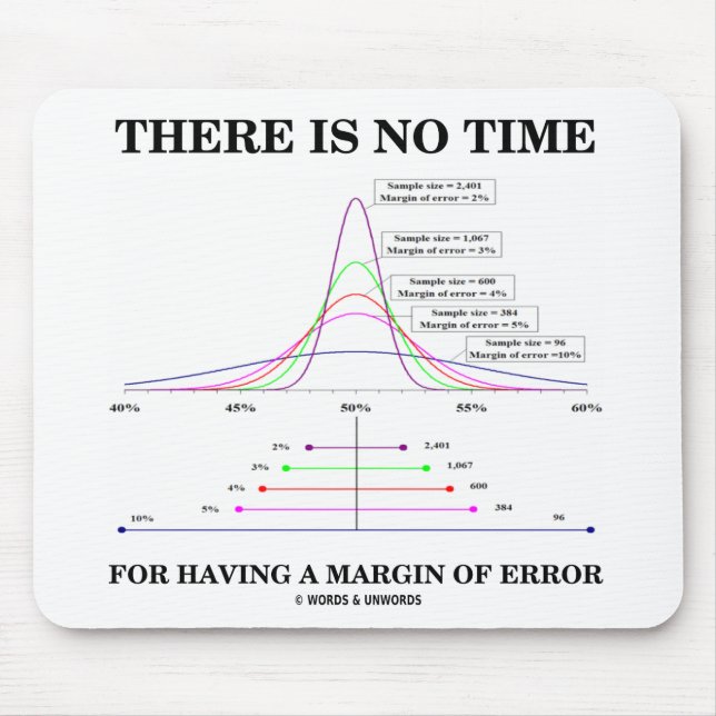 Det finns ingen tid för att ha en felmarginal musmatta (Framsidan)