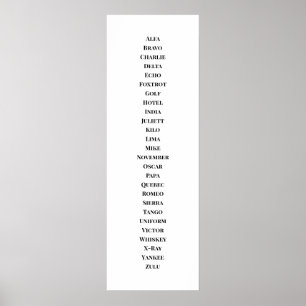 Det fonetiska alfabetet poster