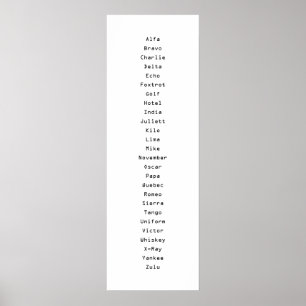 Det fonetiska alfabetet poster