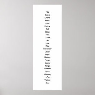 Det fonetiska alfabetet poster