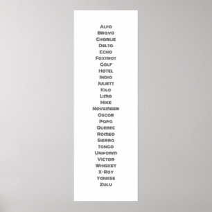 Det fonetiska alfabetet poster