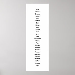 Det Fonetiska Alfabetet Poster