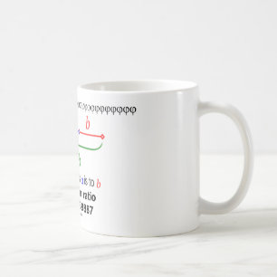 Det guld- förhållandet (matematik 1,6180339887) kaffemugg