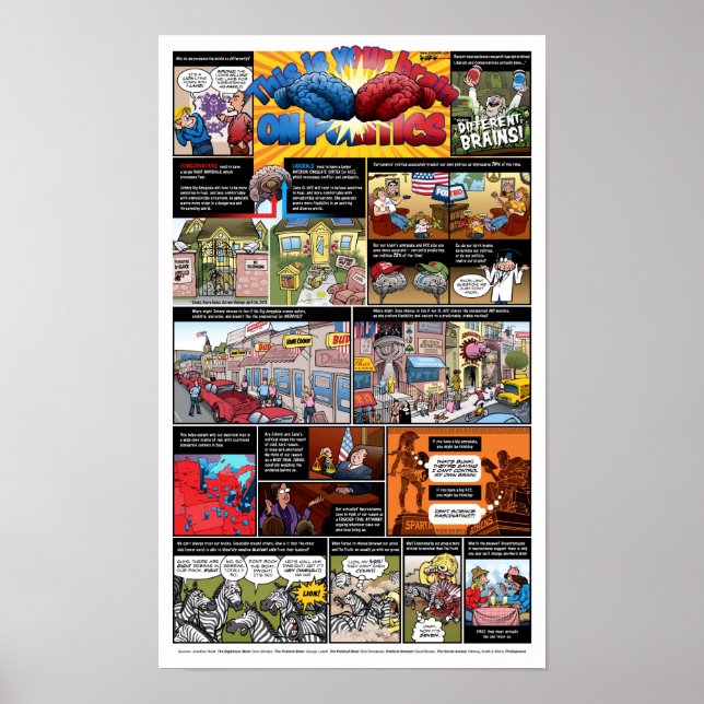 Det här är din hjärna på Politik Poster (Framsidan)