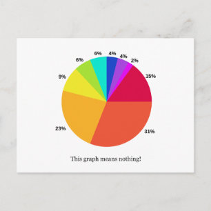 Det här Graph-Elaket är ingenting! Vykort