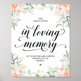 Det här ljuset bränns i minneskortssignaturen för  poster