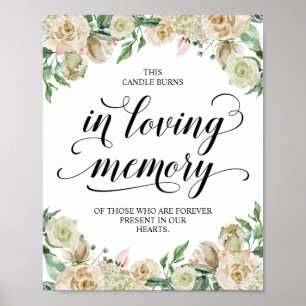 Det här ljuset bränns i minneskortssignaturen för poster