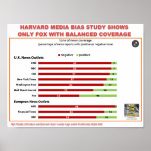 DET HARVARD MASSMEDIA BIAS STUDIEN - ENDAST POSTER
