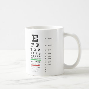 Det Herman Snellen ögat kartlägger till Kaffemugg