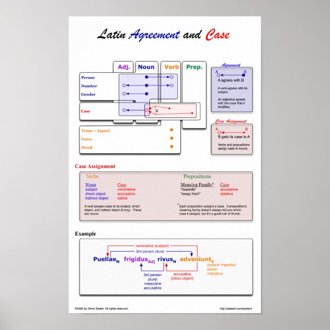 Det latinska avtalet Poster (Framsidan)