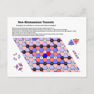 Det neo-Riemannska teorin Tonnetz-musikdiagram Vykort