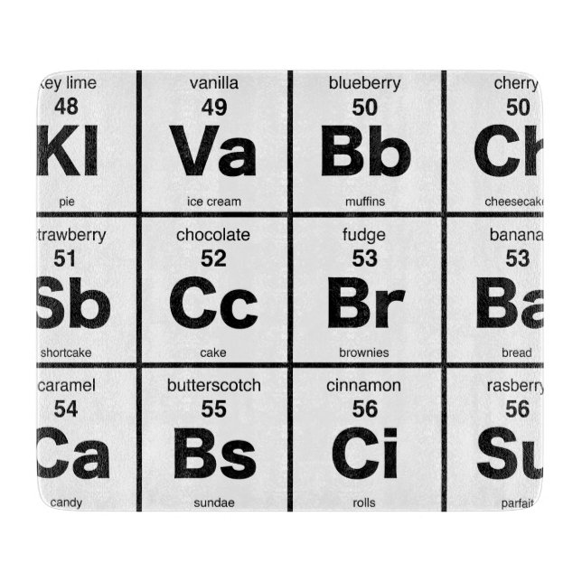 Det periodiska bord av efterrätter (Framsidan)