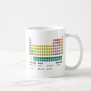 Det periodiska bord av inslag kaffemugg