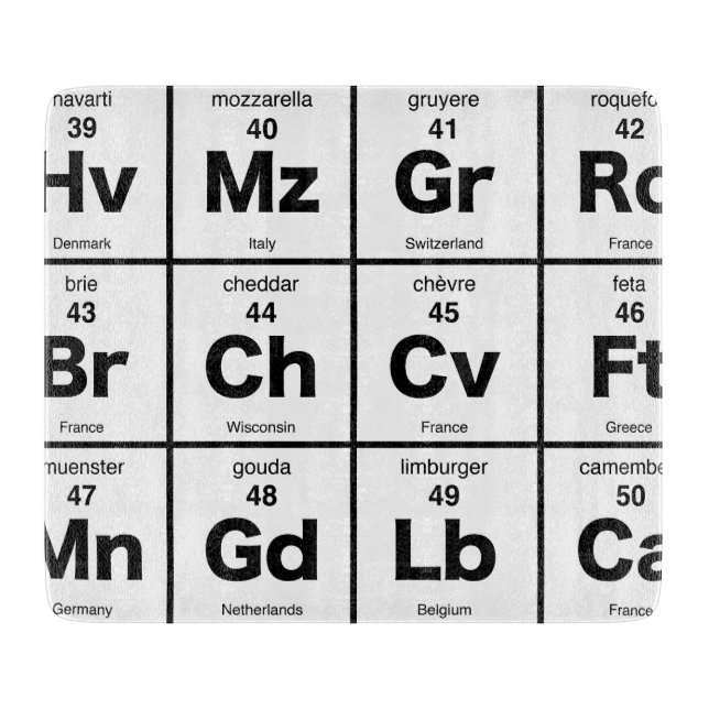 Det periodiska bord av internationella ostar (Framsidan)