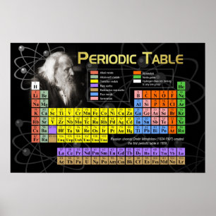 Det periodiska bord poster