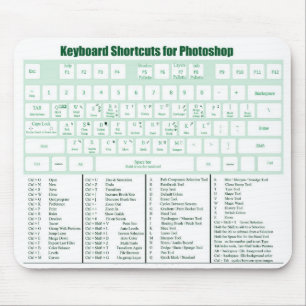 Det Photoshop tangentbord Shortcuts Mousepad Musmatta