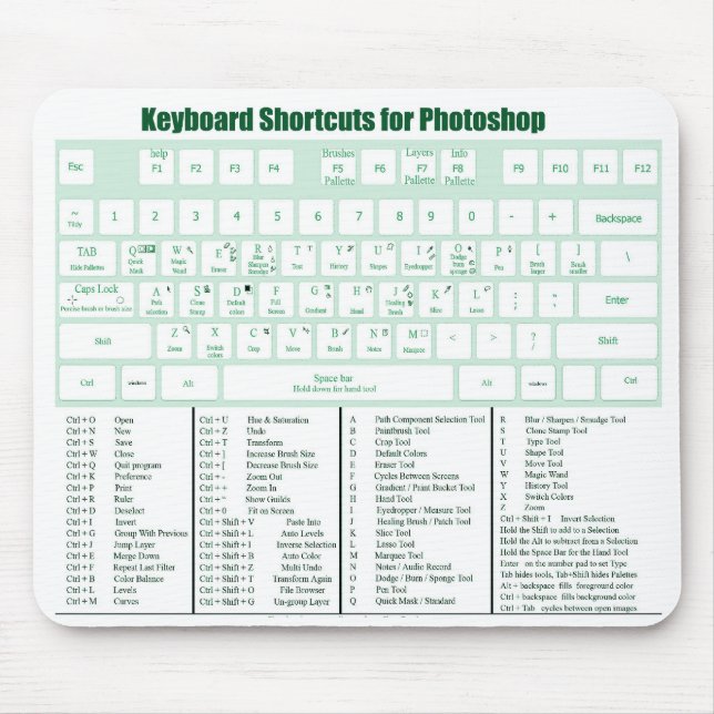 Det Photoshop tangentbord Shortcuts Mousepad Musmatta (Framsidan)