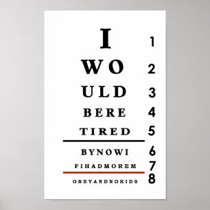 Det roliga ögat kartlägger väggaffischen poster